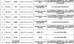 中山爆料记者名单最新,谁是幕后真相追踪者？